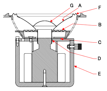 170mmスピーカー構造