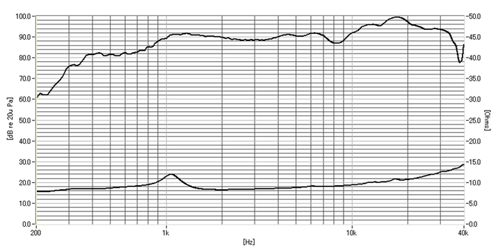 60mm励磁型スピーカーグラフ